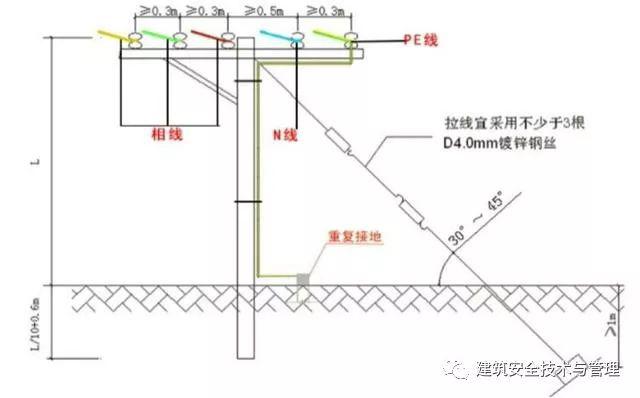 從變壓器到配電箱！臨時(shí)電源線連接和配電箱配置標(biāo)準(zhǔn)圖！