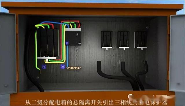 從變壓器到配電箱！臨時(shí)電源線連接和配電箱配置標(biāo)準(zhǔn)圖！