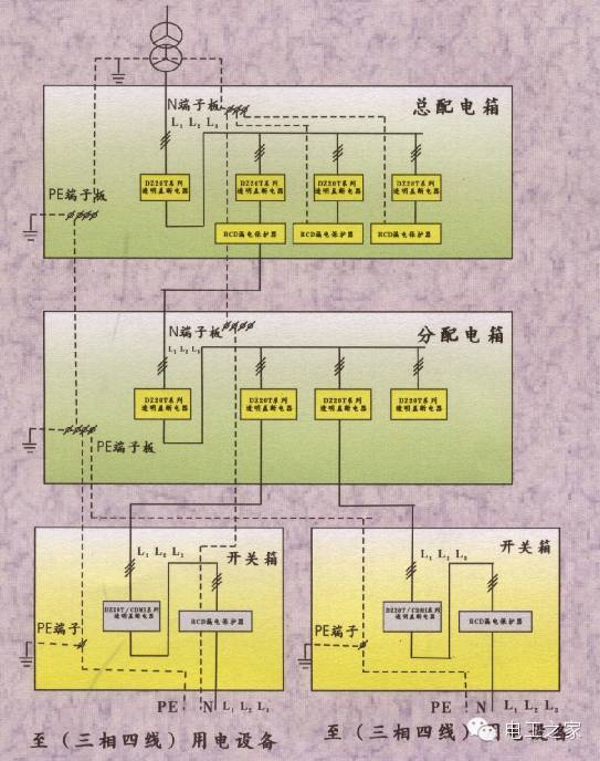 配電箱和開關(guān)盒設(shè)置