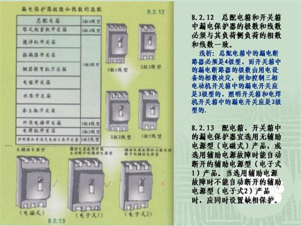 施工臨時(shí)用電配電箱標(biāo)準(zhǔn)慣例