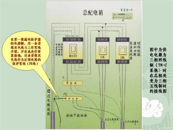 施工臨時(shí)用電配電箱標(biāo)準(zhǔn)慣例