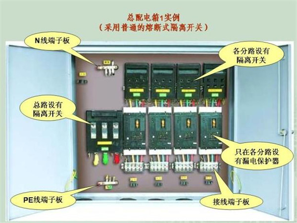 施工臨時(shí)用電配電箱標(biāo)準(zhǔn)慣例