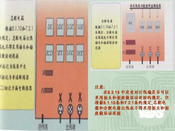 施工臨時(shí)用電配電箱標(biāo)準(zhǔn)慣例