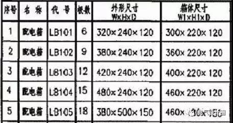 建筑電氣設計中如何確定配電箱體的尺寸？需要使用地圖集