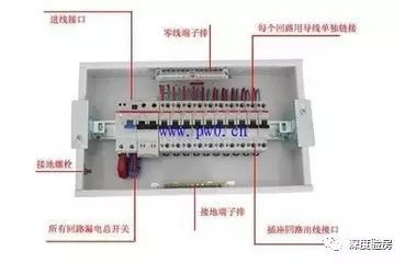 家配電箱不是為了裝飾，這些安全問題必須知道。