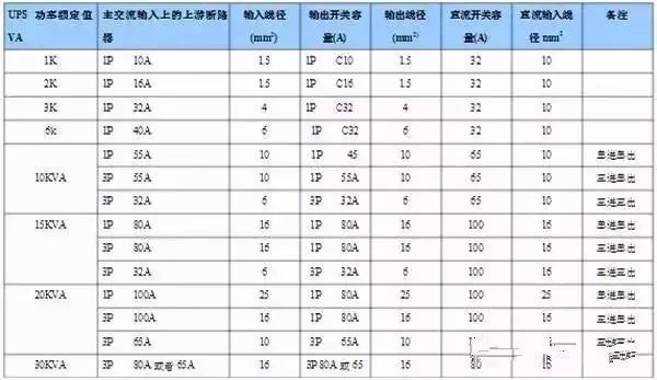 什么是功率配電箱？什么是不間斷電源輸入/輸出配電柜？